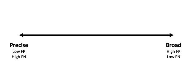 image for Detection Spectrum