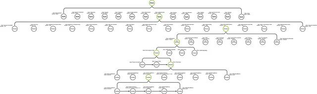 image for Part 6: What is a Procedure?