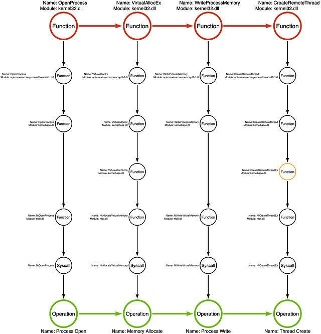 Image for post titled Part 8: Tool Graph