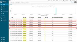 Diving into the Security Analyst’s Mind