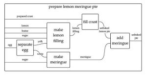 Part 11: Functional Composition