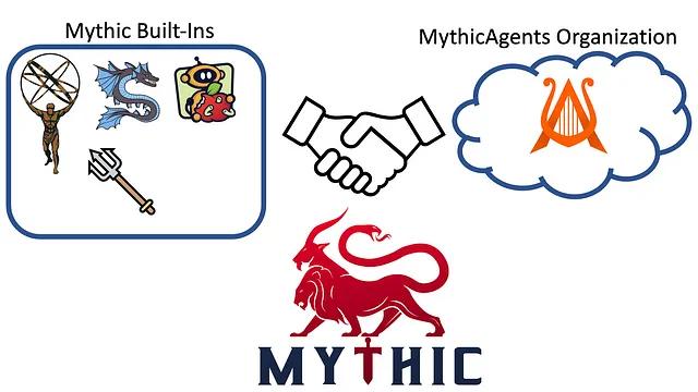 image for Sharing the Myth