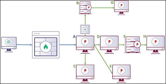 image for Designing Peer-To-Peer Command and Control