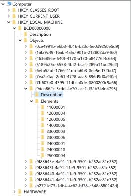 Sub-keys related to Boot Configuration Data