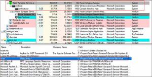 Razer Synapse 3 Elevation of Privilege