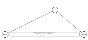 Understanding & Mitigating BadSuccessor