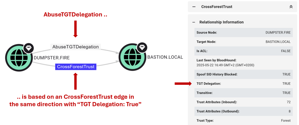 image for Good Fences Make Good Neighbors: New AD Trusts Attack Paths in BloodHound