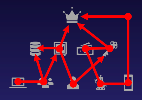 image for Making Least Privilege Real: Previewing Privilege Zones in BloodHound Enterprise