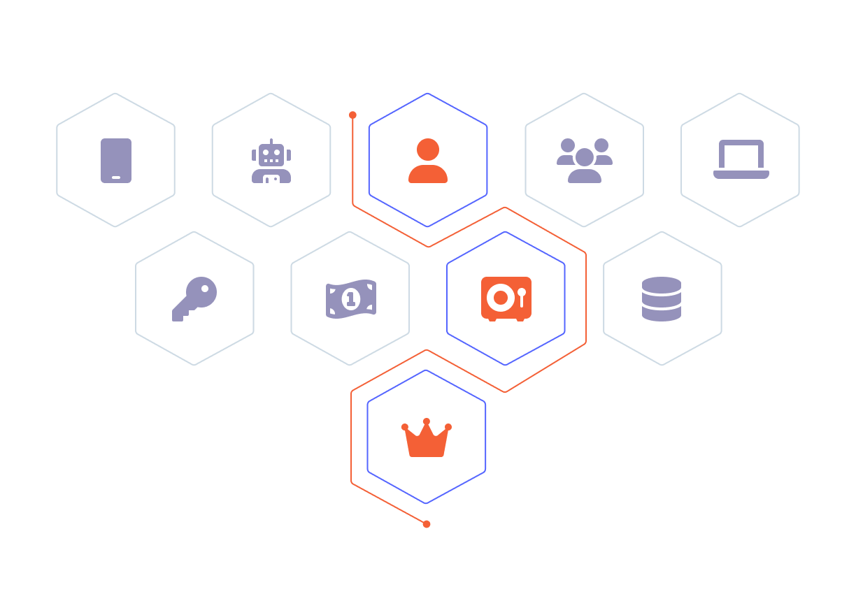 A grouping of hexagons with icons in them are connected by a red line