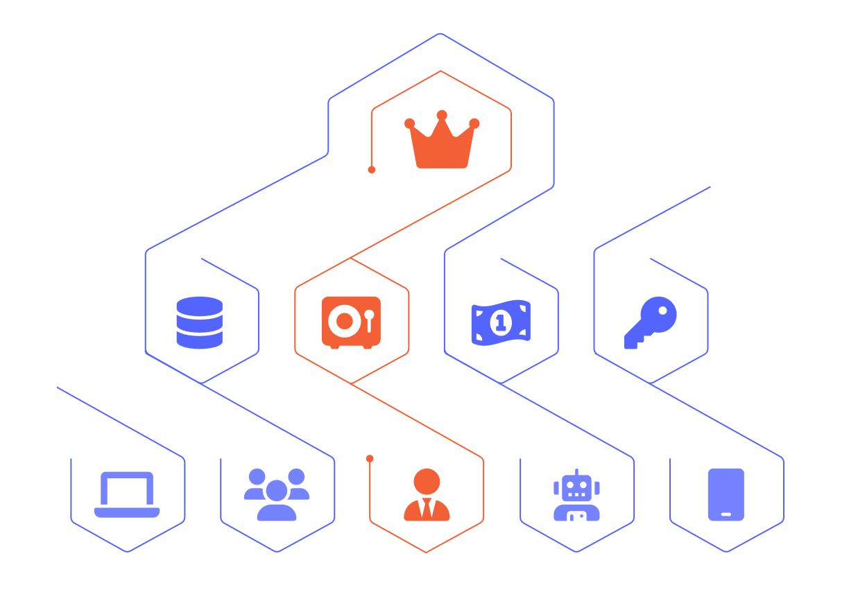 icons linked by paths