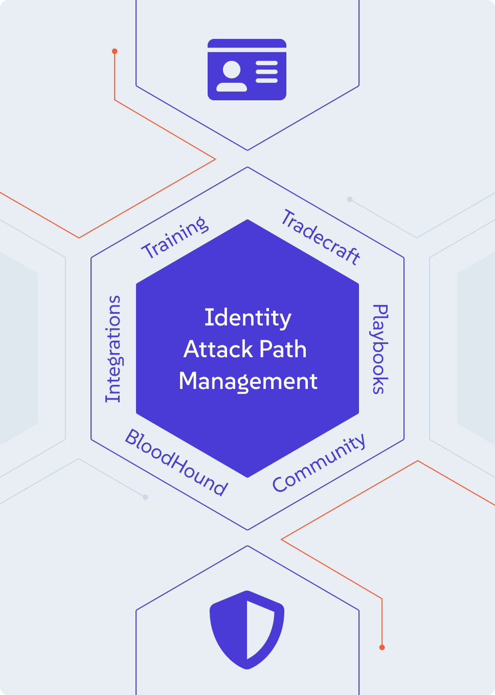 Image of a nested hexagon and some text around it