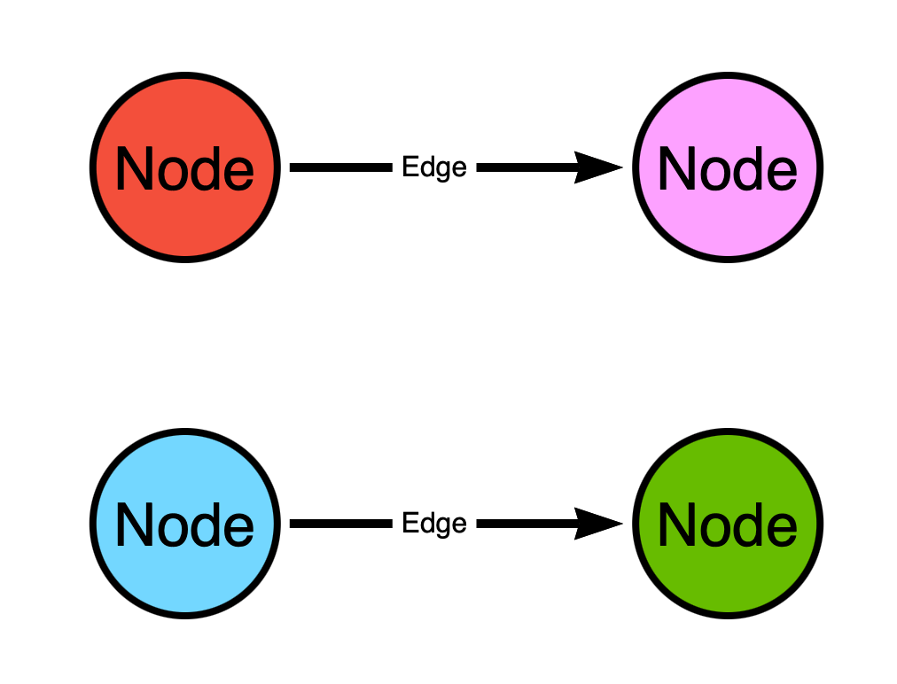 Attack Graph Model Design Requirements and Examples - SpecterOps