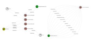ShareHound: An OpenGraph Collector for Network Shares