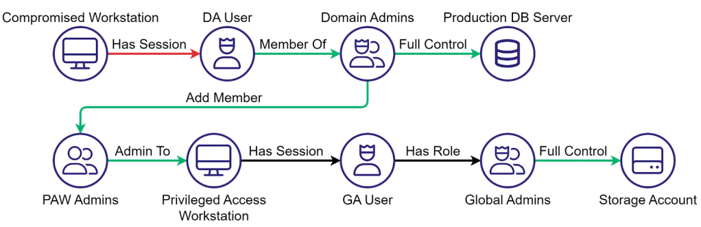 image for The Clean Source Principle and the Future of Identity Security