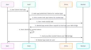 NAA or BroCI…? Let Me Explain