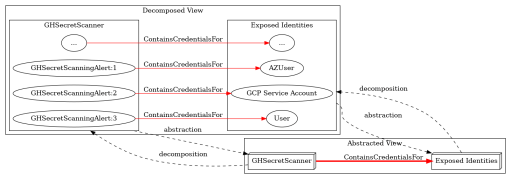 image for Taming the Attack Graph: A Many Subgraphs Approach to Attack Path Analysis