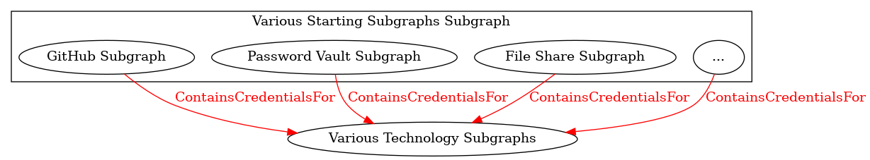 Taming the Attack Graph: A Many Subgraphs Approach to Attack Path ...