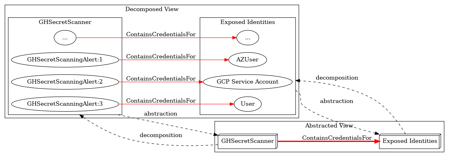 Taming the Attack Graph: A Many Subgraphs Approach to Attack Path ...