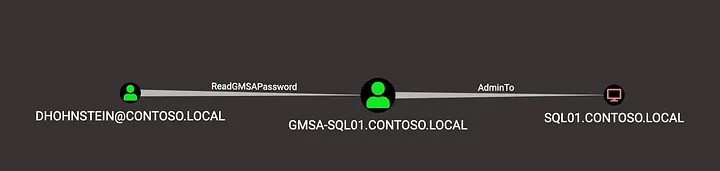 image for Introducing BloodHound 3.0