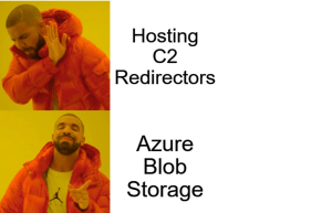 Weaponizing Whitelists: An Azure Blob Storage Mythic C2 Profile