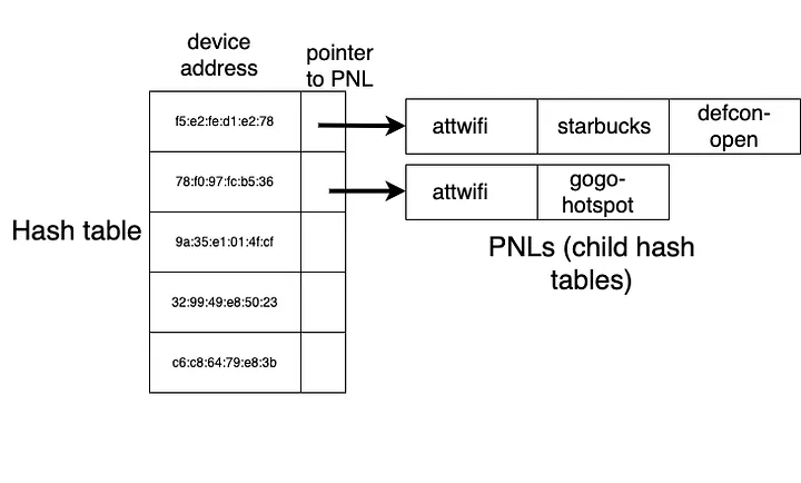 image for Modern Wireless Tradecraft Pt II — MANA and Known Beacon Attacks