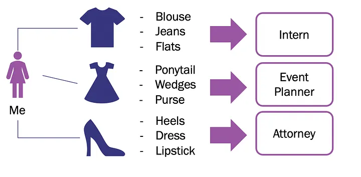 Blog image for Abusing Bias Part One: Infrastructure