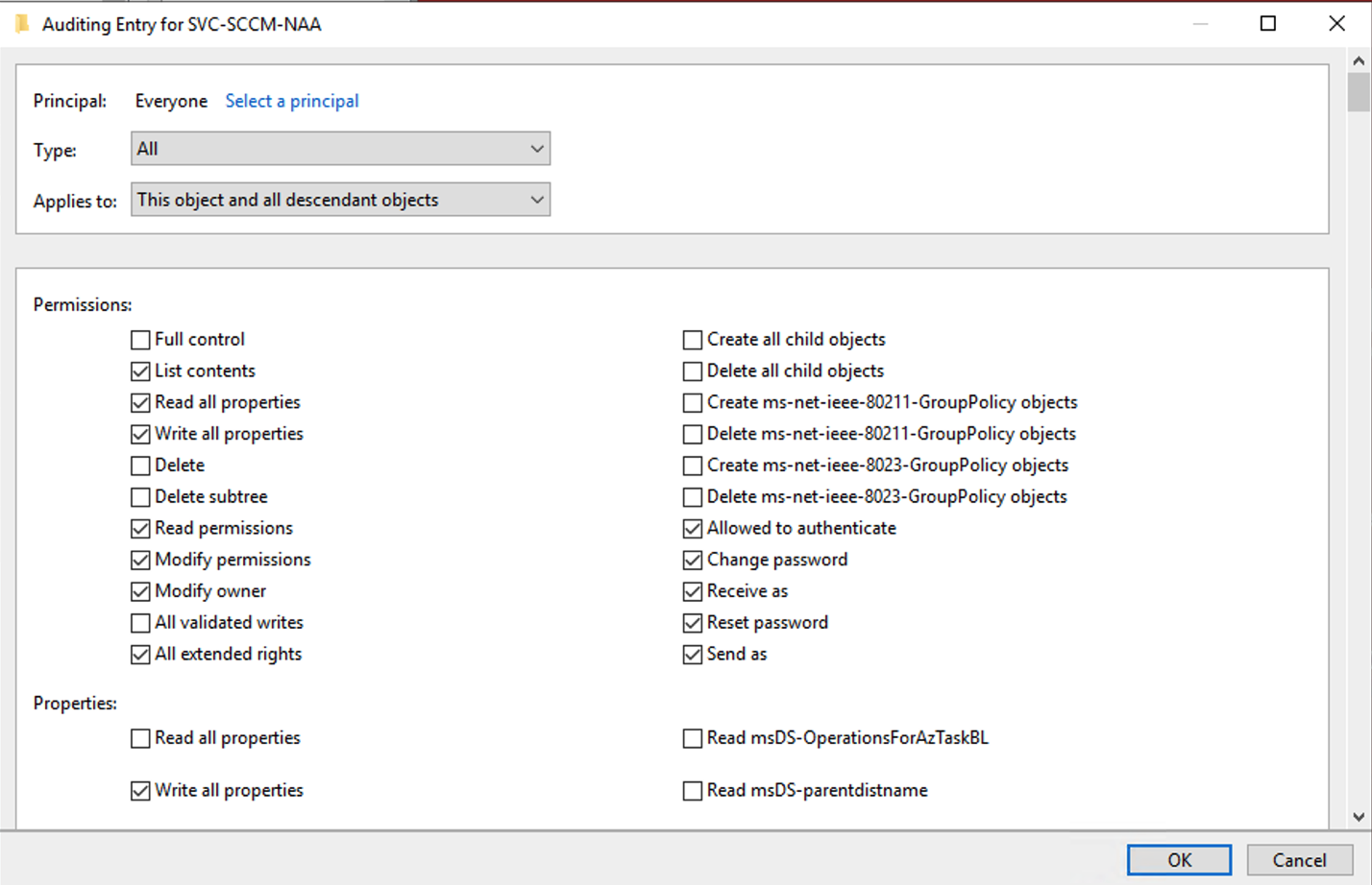 Permissions to Audit Within the SACL