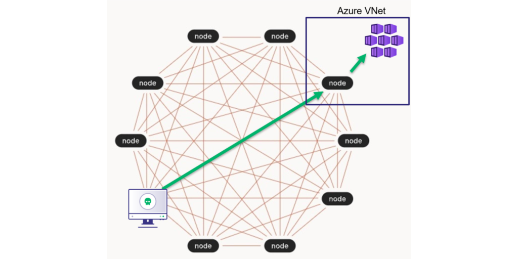 Leveraging Tailscale Keys