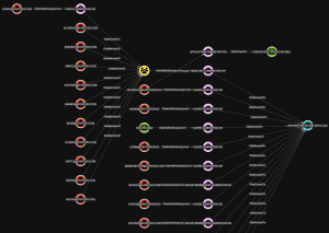 Discovering Unexpected Okta Attack Paths with BloodHound