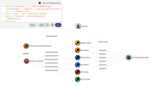 Graph the Planet: Shai-Hulud 2.0