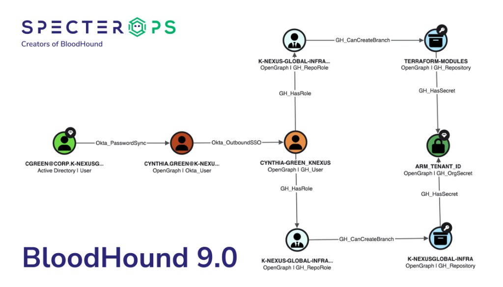 BloodHound 9.0 — Product Updates