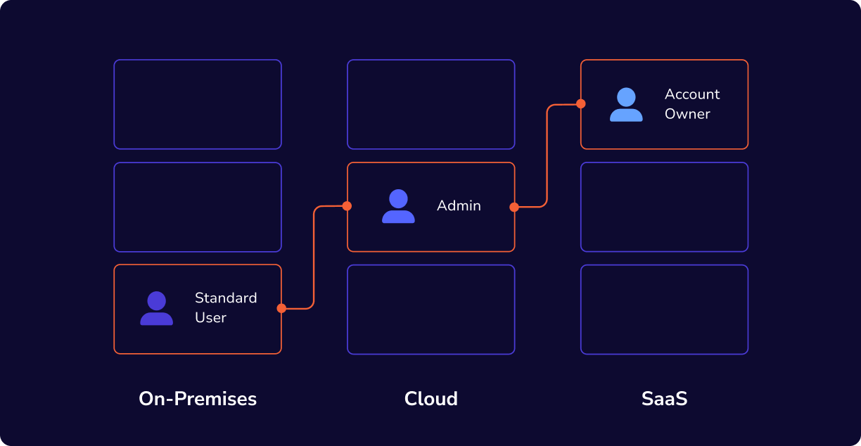 PZ-HybridEnvironments@2x