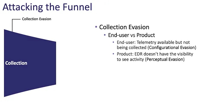 Evadere Classifications