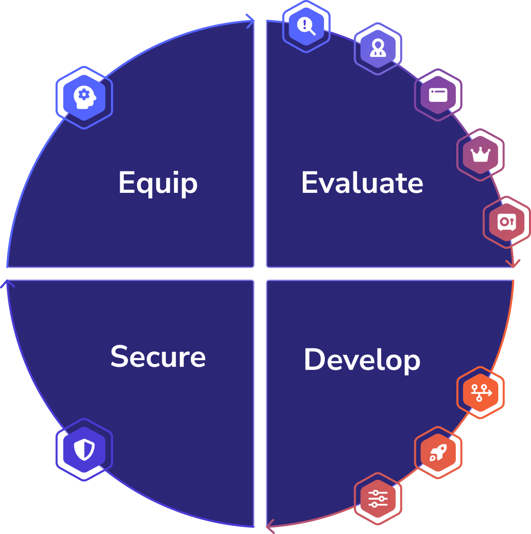 SO_Services_QuadCircle_Purple