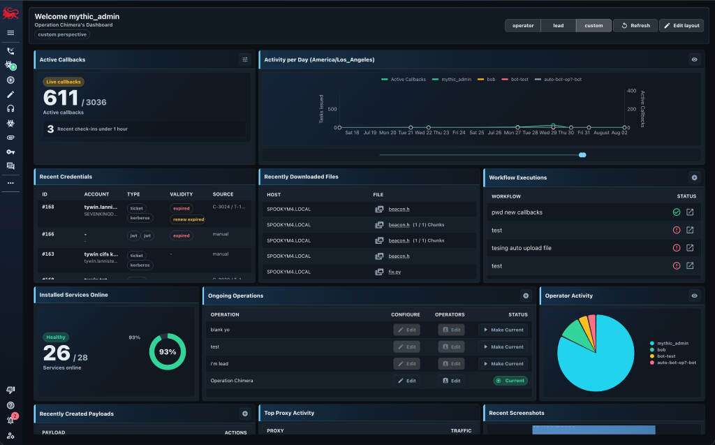 Mythic 4 Dashboard Overview
