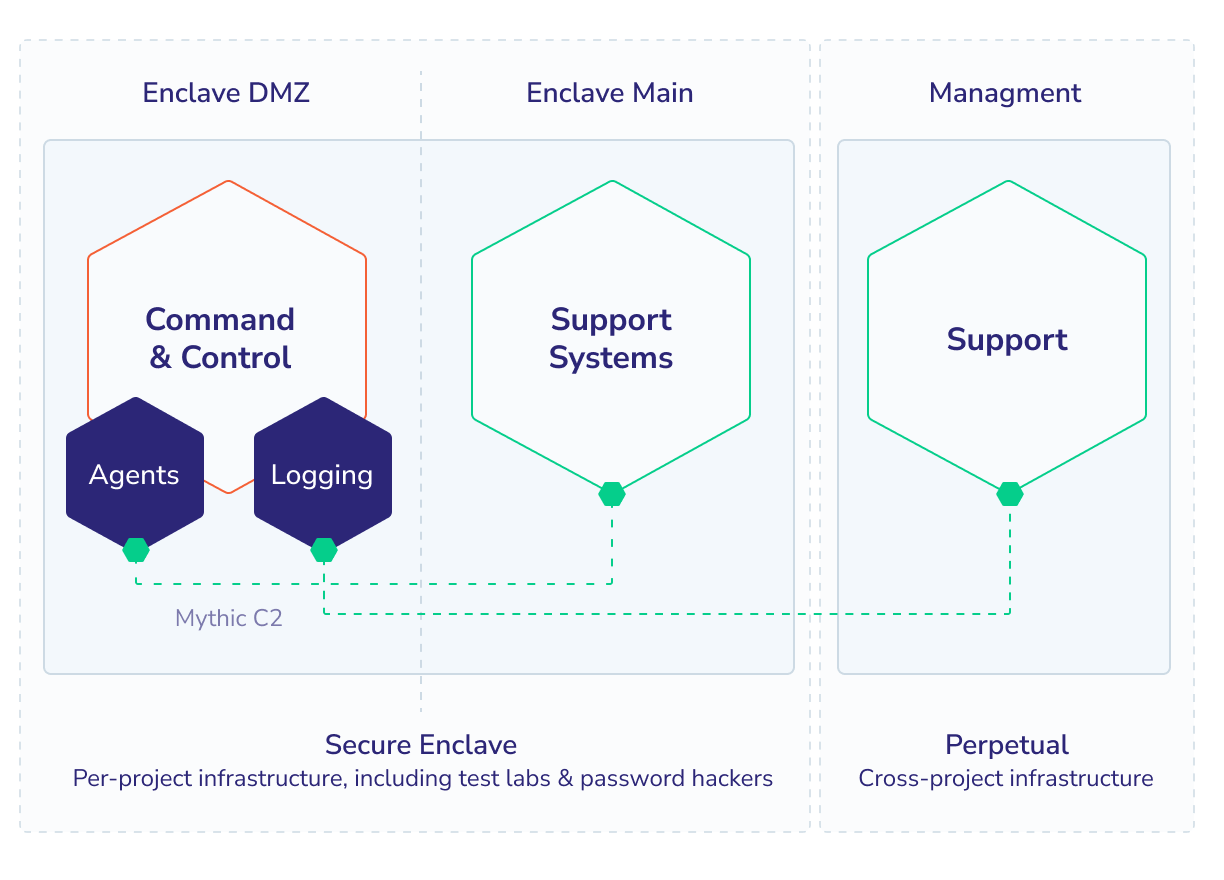AIRedTeamEnablement-Image2@2x